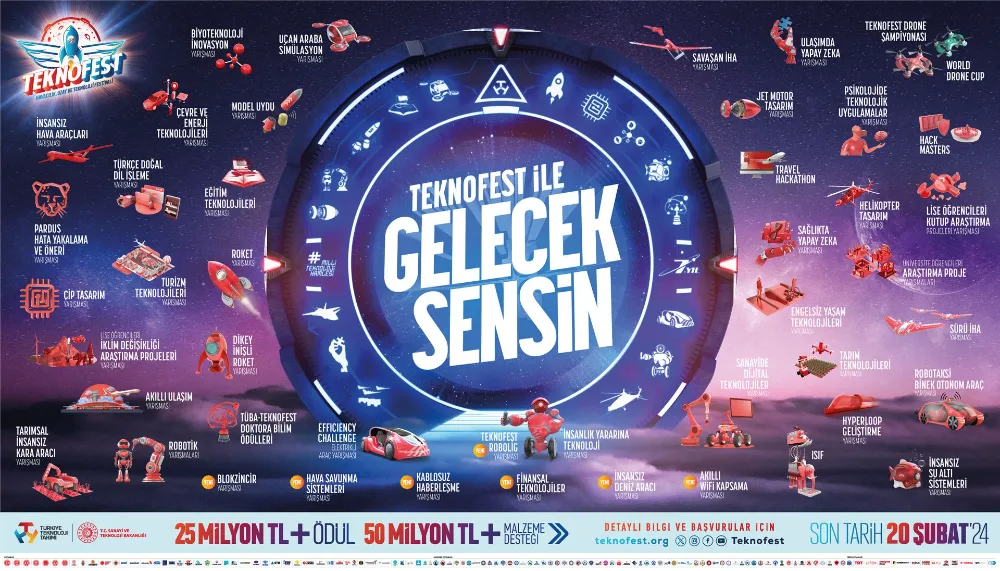 ZBEÜ, TEKNOFEST’in Paydaşlarından Biri Oldu